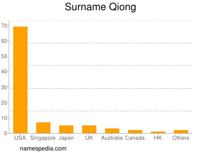 Familiennamen Qiong