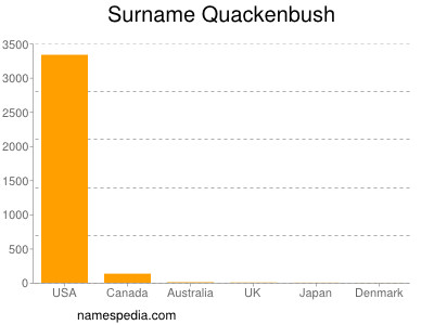 Familiennamen Quackenbush
