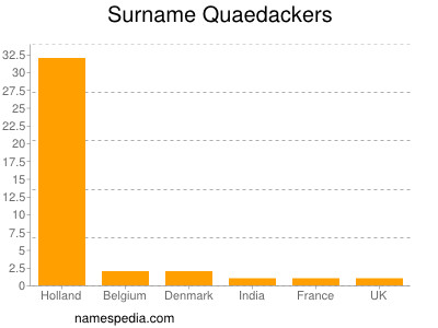 Familiennamen Quaedackers