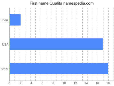Given name Qualita