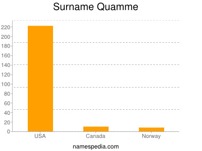 Familiennamen Quamme