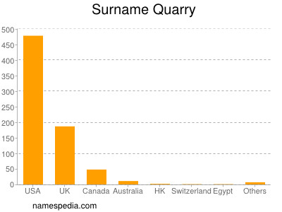 Surname Quarry