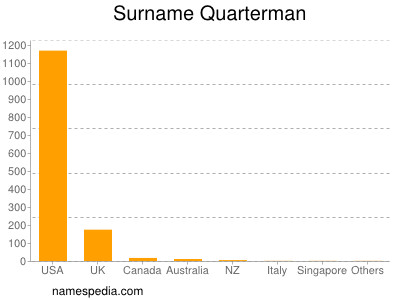 nom Quarterman