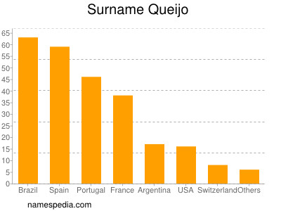 nom Queijo