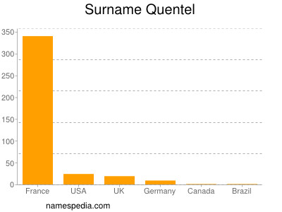 nom Quentel