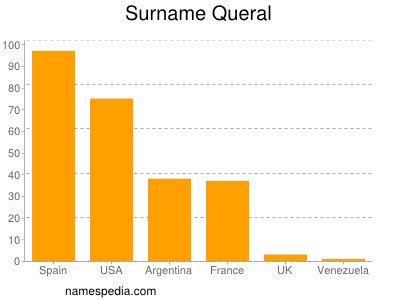 Familiennamen Queral