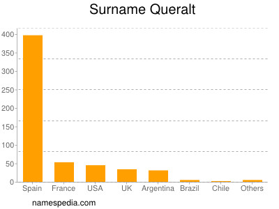 nom Queralt