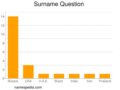 Surname Question