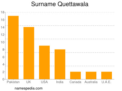 Familiennamen Quettawala