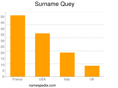 Surname Quey