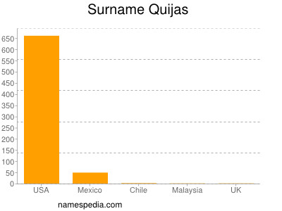 Familiennamen Quijas