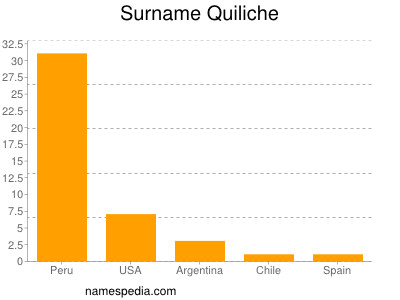 Surname Quiliche