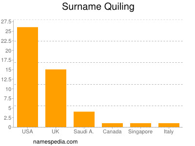 nom Quiling