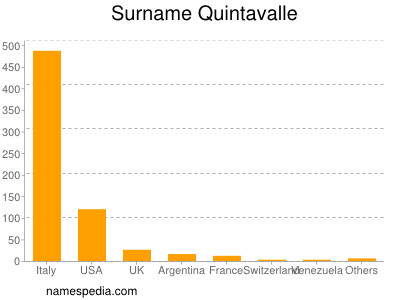 Surname Quintavalle