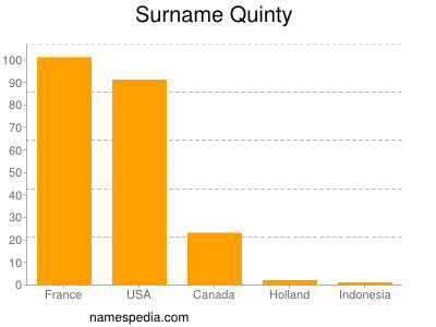 Surname Quinty