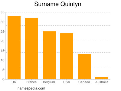 nom Quintyn