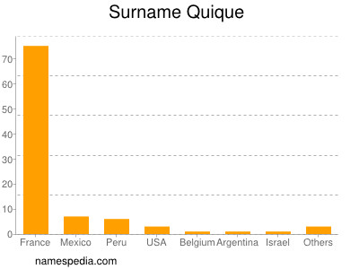 Surname Quique