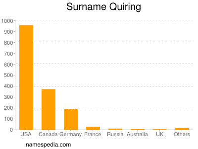 Familiennamen Quiring