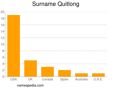 nom Quitlong