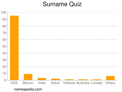 Familiennamen Quiz