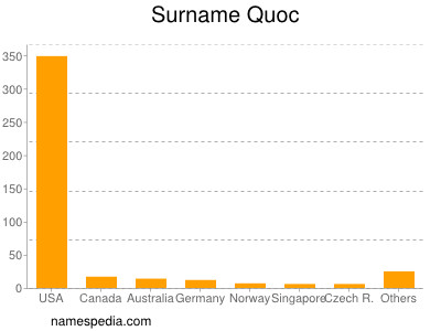 Familiennamen Quoc