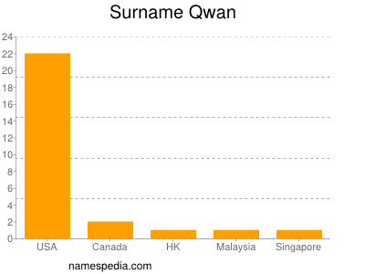 nom Qwan