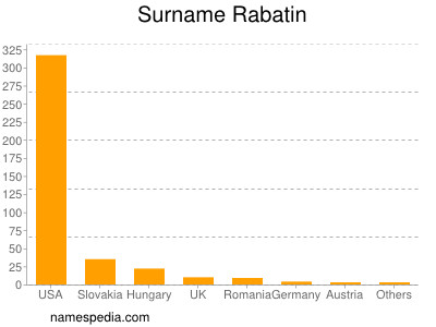 Familiennamen Rabatin