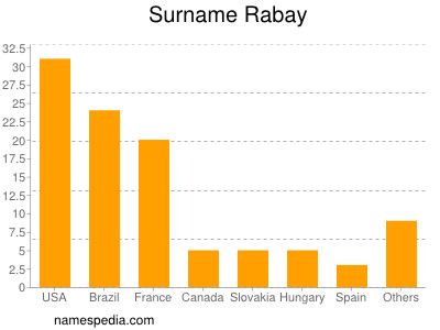 nom Rabay