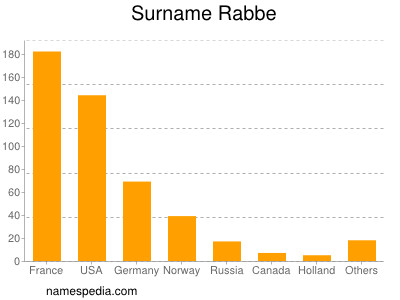 nom Rabbe