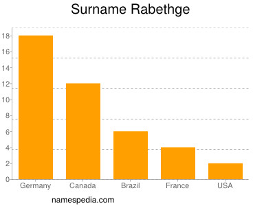 Familiennamen Rabethge