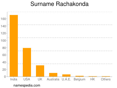 Familiennamen Rachakonda