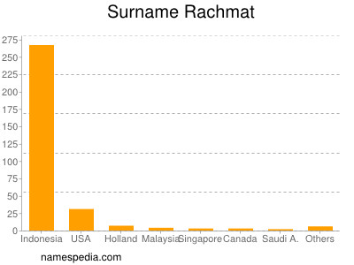 Familiennamen Rachmat