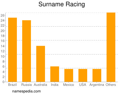 Surname Racing