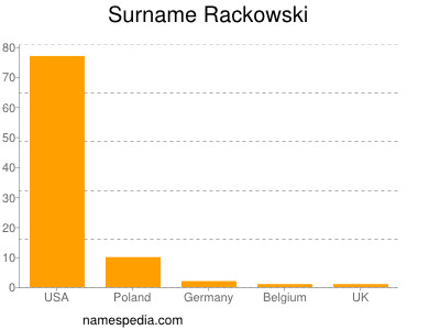 Surname Rackowski