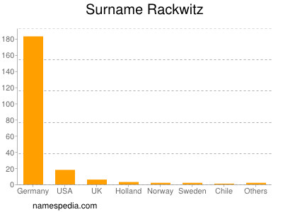 Familiennamen Rackwitz