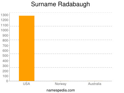 nom Radabaugh