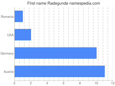 prenom Radegunde