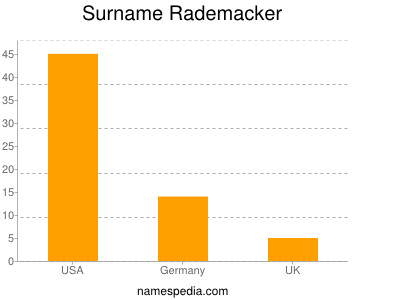Familiennamen Rademacker