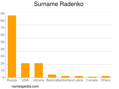 nom Radenko