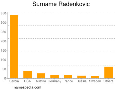 nom Radenkovic