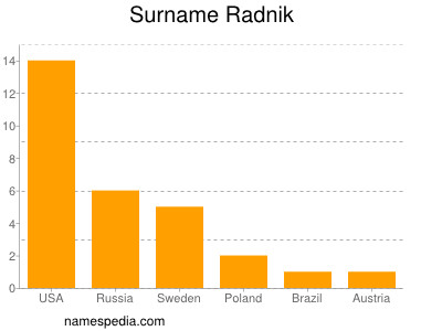 nom Radnik