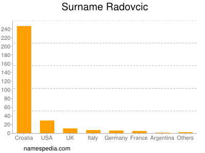 Familiennamen Radovcic