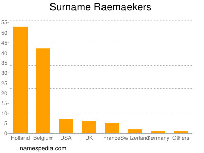 Familiennamen Raemaekers