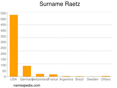 Surname Raetz
