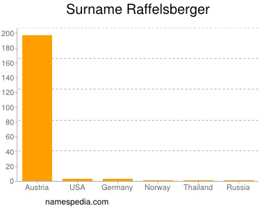 nom Raffelsberger