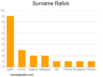 Familiennamen Rafick