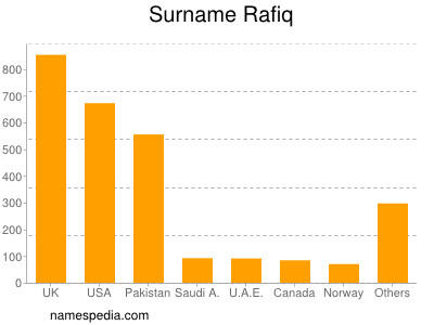 Surname Rafiq