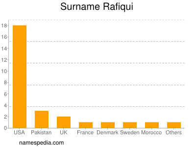 Familiennamen Rafiqui