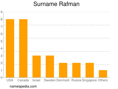 nom Rafman