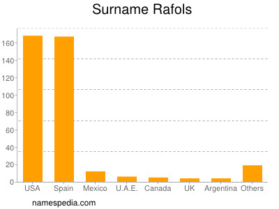 Surname Rafols